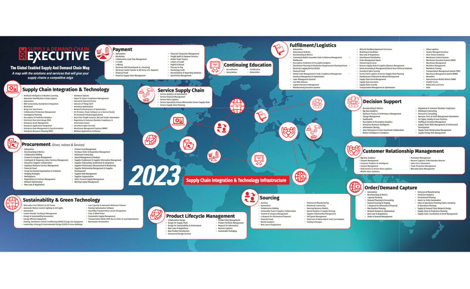 利用SDCE的2023年供应链地图提高供应链效率并提高投资回报率 – Made4net